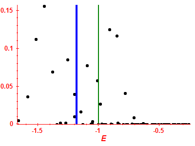 Strength function